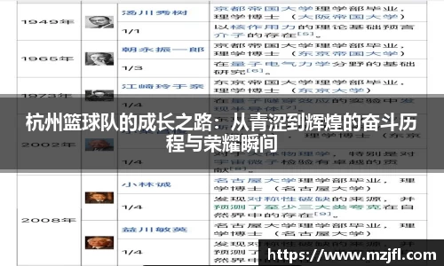 杭州篮球队的成长之路：从青涩到辉煌的奋斗历程与荣耀瞬间